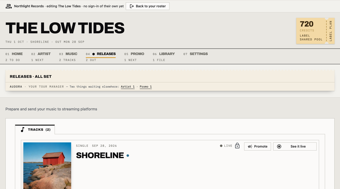 A demonstration artist, The Low Tides, opened from a label account: a strip across the top reads 'Northlight Records · editing The Low Tides · no sign-in of their own yet' with Back to your roster, the credits ticket reads Label shared pool, and the artist's own menu (Home, Artist, Music, Releases, Promo, Library, Settings) is open on Releases with their single Shoreline, live