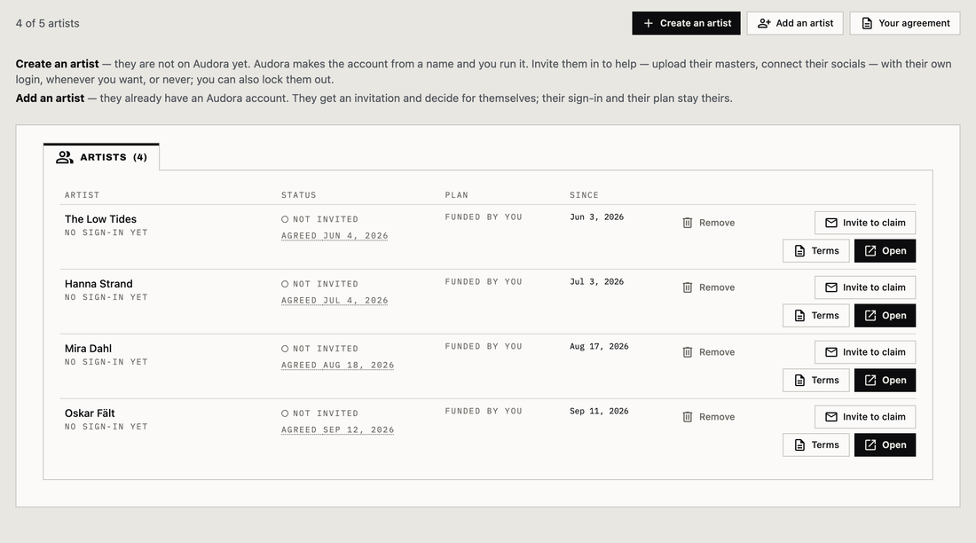 Audora's Roster screen on a demonstration label account: 4 of 5 artists, buttons to create an artist, add one who is already on Audora or open the label's agreement, and a table of four artists (each agreed to the label's terms and funded by the label) with Invite to claim, Terms and Open